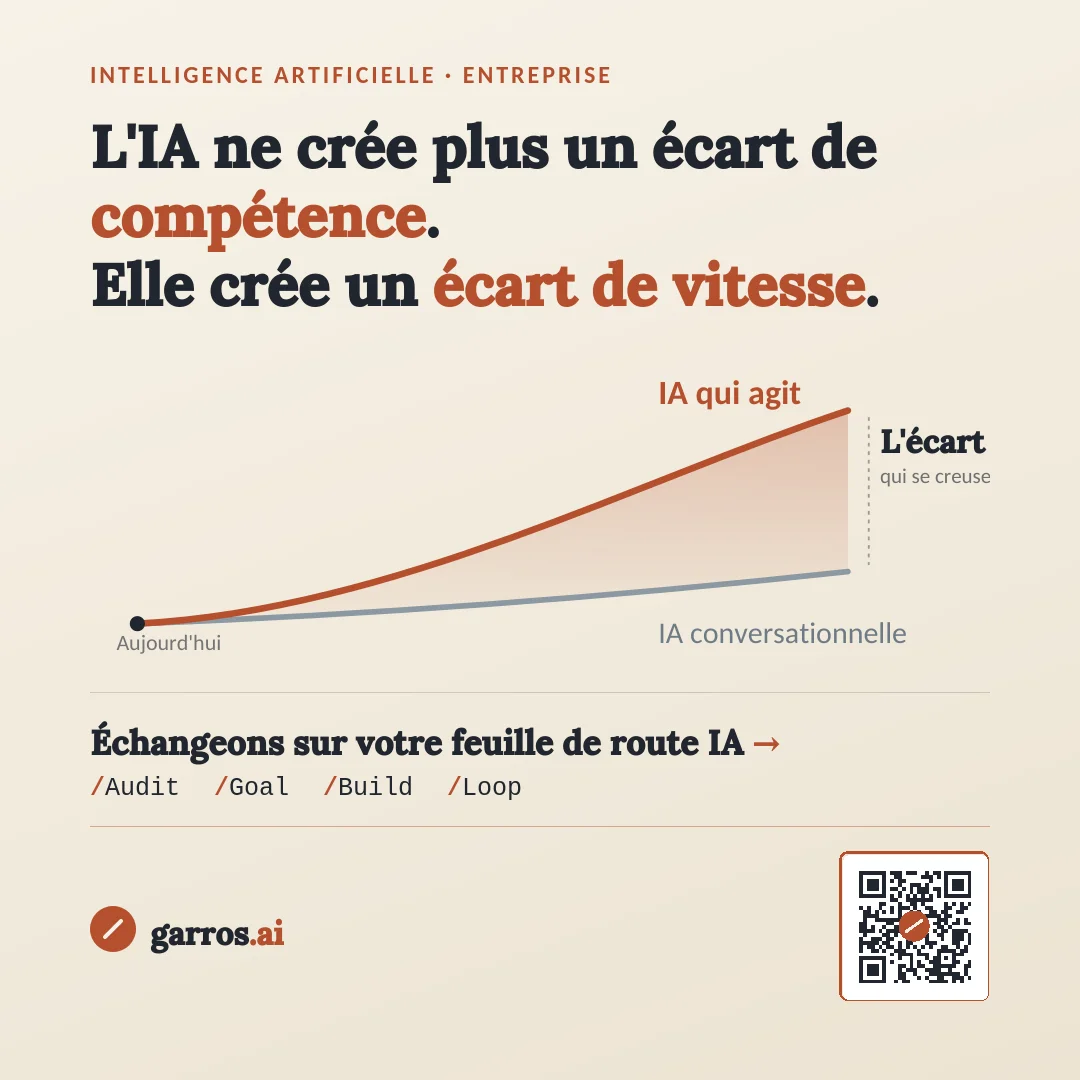 Illustration de l'écart de vitesse entre l'IA conversationnelle et l'IA agentique